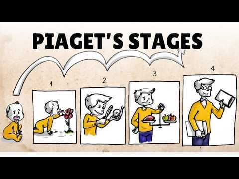 Piaget's Theory of Cognitive Development