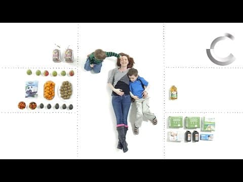 How Different People Spend $100